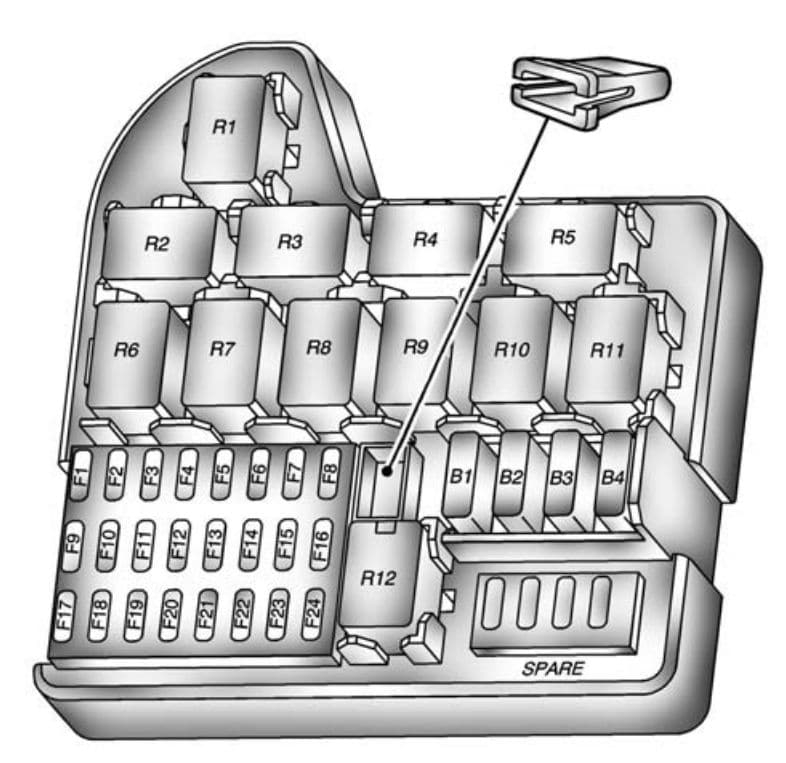  Pontiac G8 2008 Fuse Box Diagram 