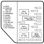 Pontiac Grand Am 2001 2004 Fuse Box Diagram Auto Genius