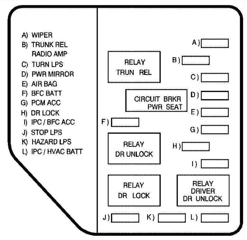 Pontiac Grand Am 2001 2004 Fuse Box Diagram Auto Genius