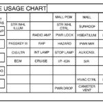 Pontiac Grand Prix Mk6 Sixth Generation 2000 Fuse Box Diagram