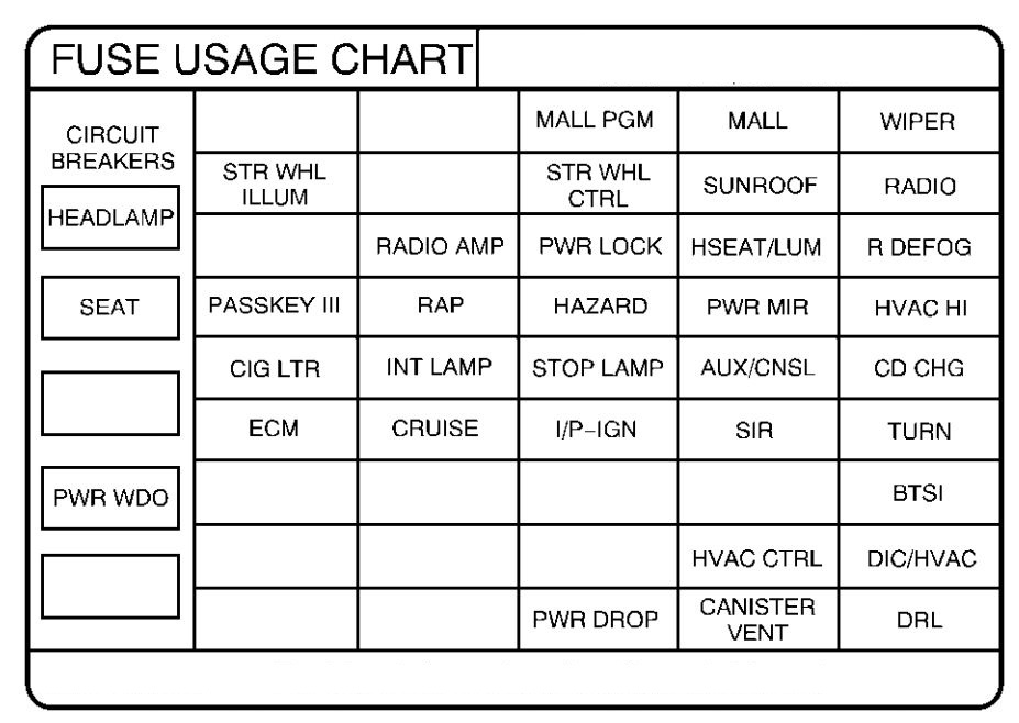 Pontiac Grand Prix Mk6 Sixth Generation 2000 Fuse Box Diagram 