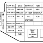 Pontiac Sunfire 2002 2005 Schema Sicherungskasten