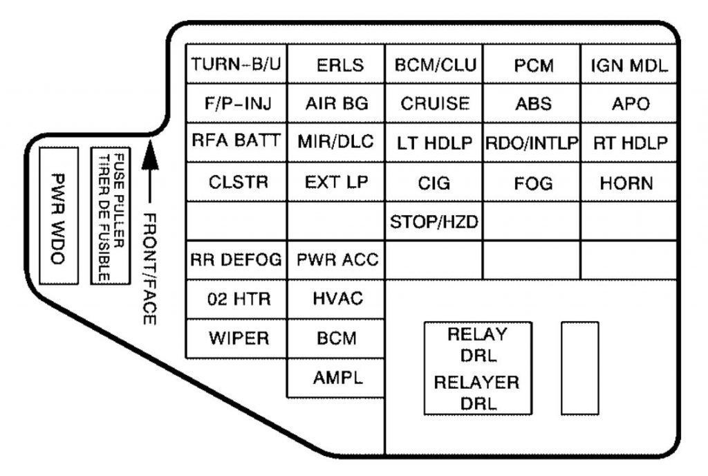 Pontiac Sunfire 2002 2005 Schema Sicherungskasten