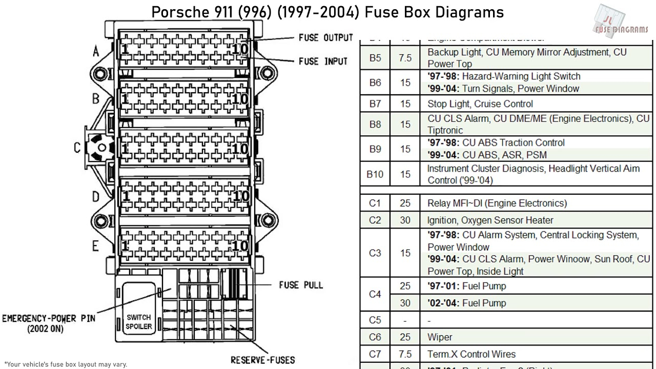 Porsche 911 996 1997 2004 Fuse Box Diagrams YouTube