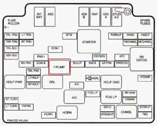 QEL 05 Blazer Fuse Box doc Download Released Read Online