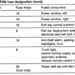 R129 Fuse Designation PeachParts Mercedes ShopForum