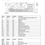 Range Rover L322 Fuse Box Diagram