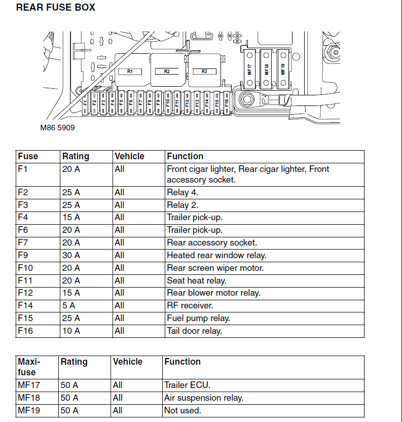 Range Rover L322 Fuse Box Diagram