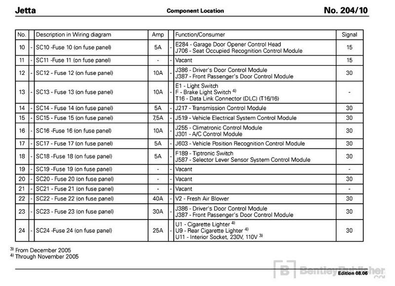 Read And Download 29 2013 Jetta Fuse Box Diagram References Gecexewyr