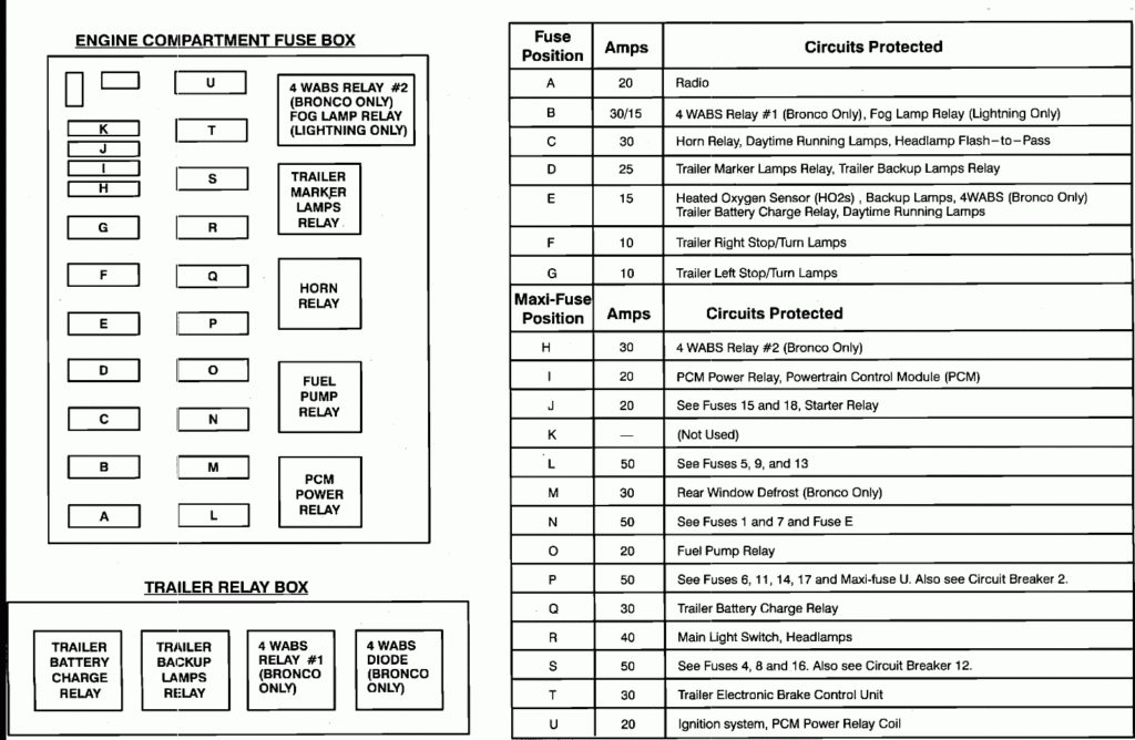  Read PDF Epub 16 2000 F 150 Fuse Diagram References Thaimetera ABS