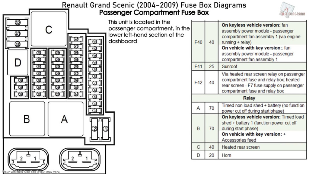 Renault Scenic Fuse Box Diagram