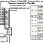 Renault Scenic Fuse Box Diagram