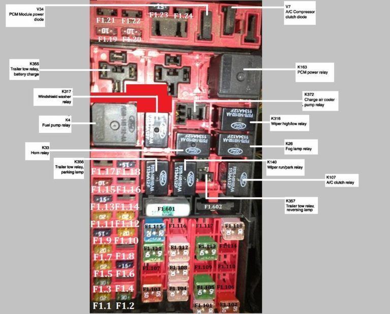 Review Of 1998 Ford F150 Fuse Diagram References Bigmantova