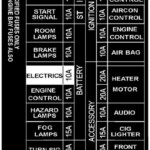 S13 Fuse Box Diagram