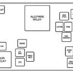 Saturn ION 2006 2007 Fuse Box Diagram Auto Genius