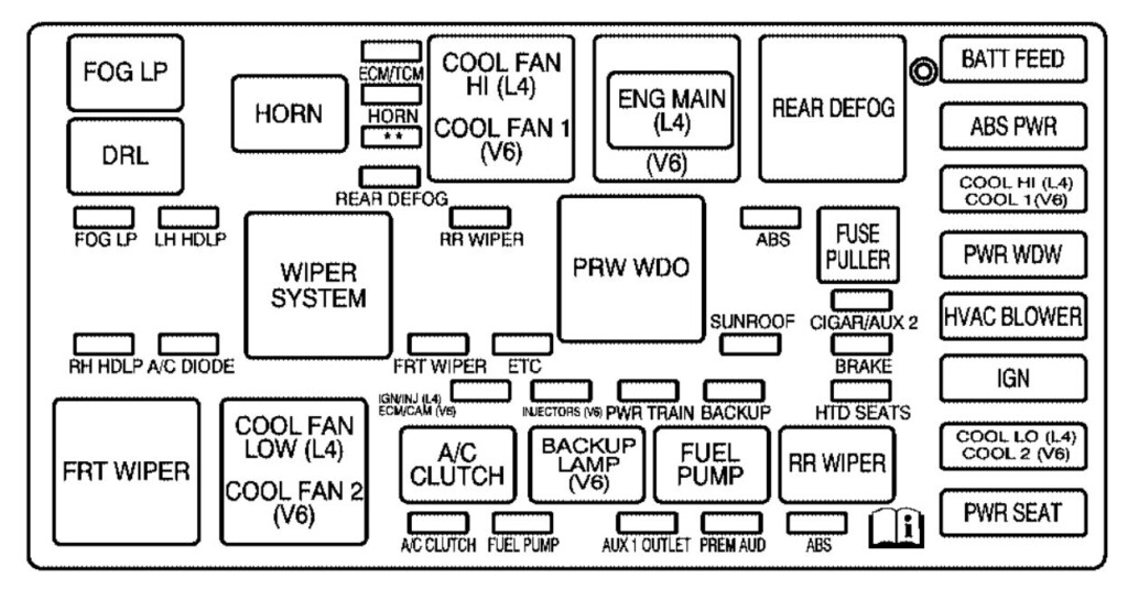 Saturn VUE 2005 2007 Schema Sicherungskasten Sicherungskasten 