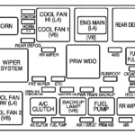 Saturn VUE 2005 2007 Schema Sicherungskasten Sicherungskasten