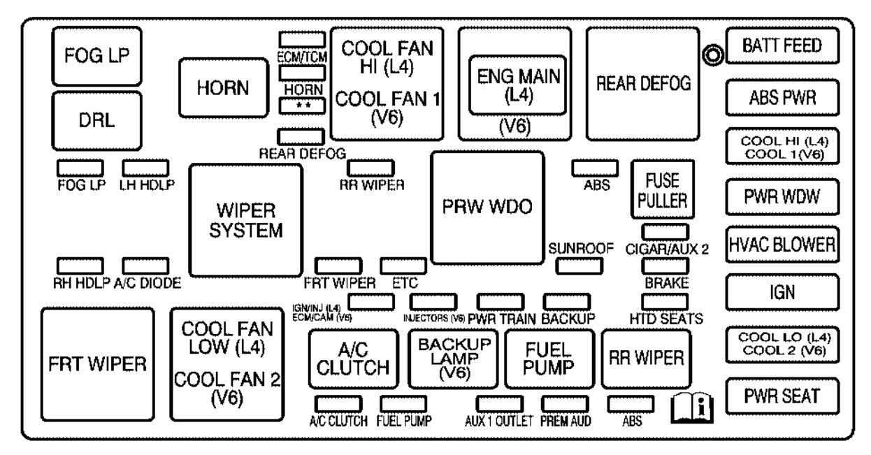 Saturn VUE 2005 2007 Schema Sicherungskasten Sicherungskasten 