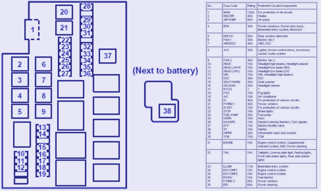 Schematic Fuse Box Diagram Of 2009 Mazda RX 8 Engine Compartment