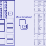 Schematic Fuse Box Diagram Of 2009 Mazda RX 8 Engine Compartment