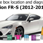 Scion Fr Fuse Box Diagram Complete Wiring Schemas