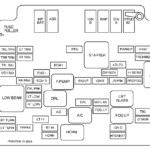 Sicherungskasten Und Relais GMC Envoy 2001