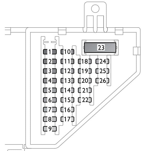 Sicherungskasten Und Relais Saab 9 3 2003 