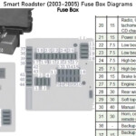 Smart Roadster 2003 2005 Fuse Box Diagrams YouTube