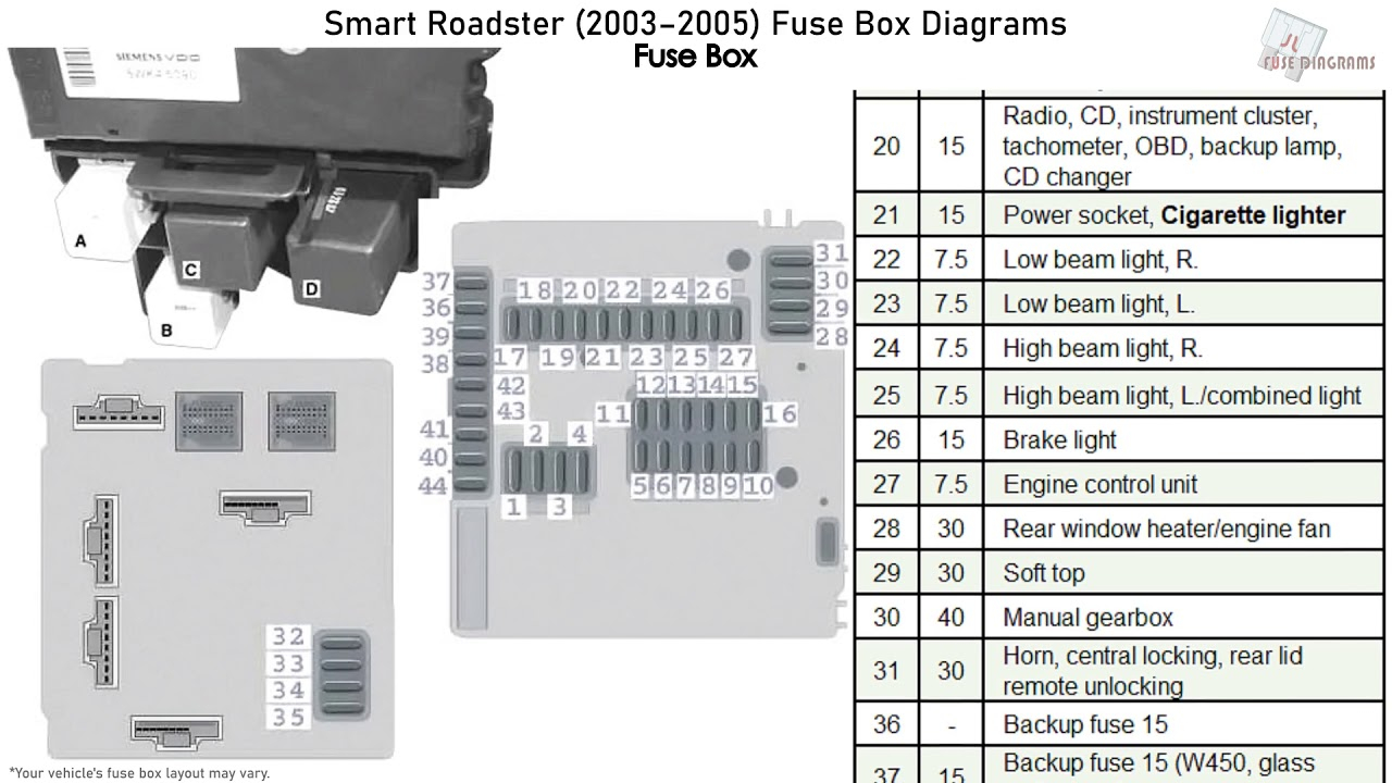 Smart Roadster 2003 2005 Fuse Box Diagrams YouTube