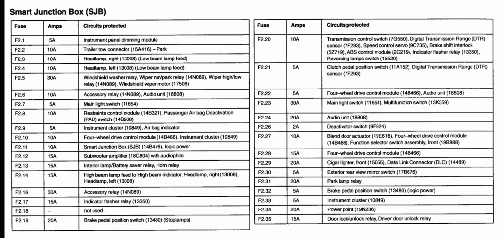 Sport Trac Engine Diagram