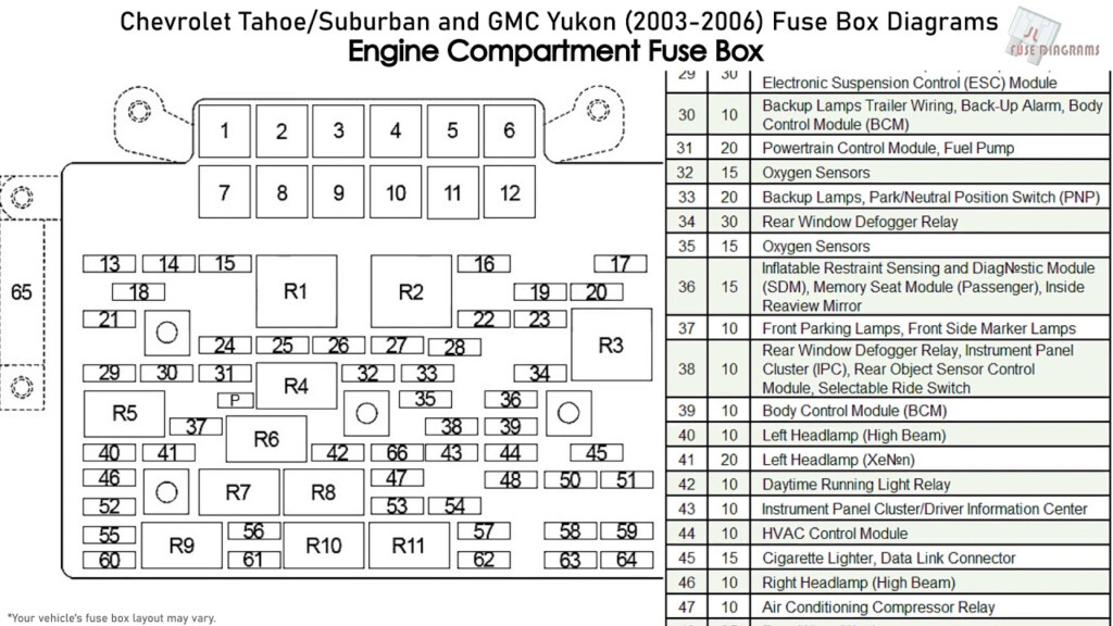 Suburban Fuse Diagram Iron Edge Diagram