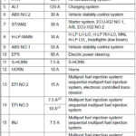 Toyota Camry Fuse Layout And Amperage Ratings Checking And Replacing