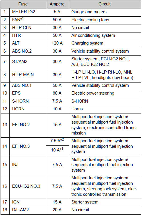 Toyota Camry Fuse Layout And Amperage Ratings Checking And Replacing 