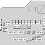 Toyota Highlander 2005 Fuse Box Diagram