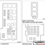 Toyota Highlander 2005 Fuse Box Diagram