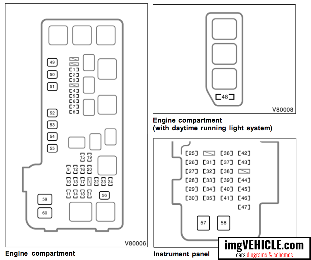 Toyota Highlander 2005 Fuse Box Diagram