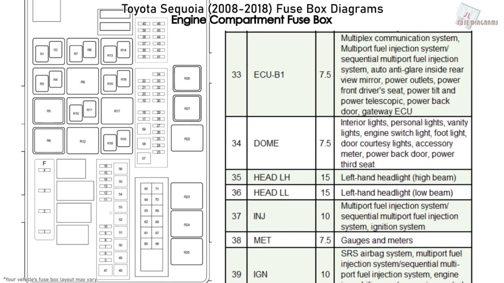 Toyota Sequoia 2008 2018 Fuse Box Diagrams YouTube