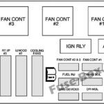 Under hood Fuse Box 2 Diagram Chevrolet Monte Carlo 2004 2005