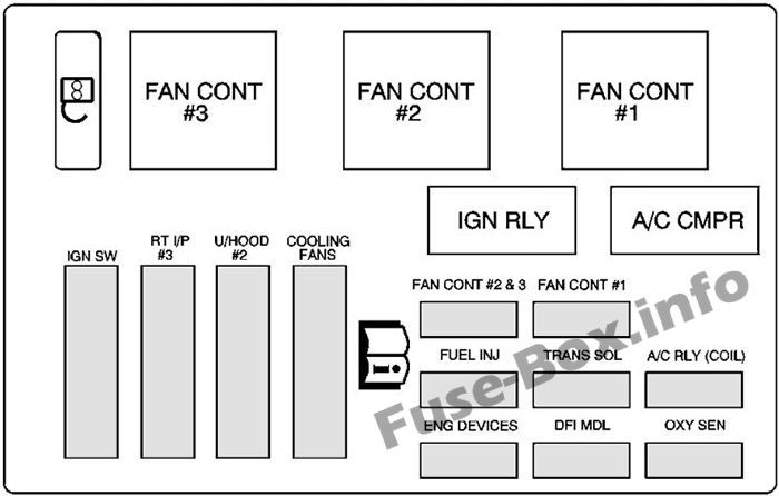 Under hood Fuse Box 2 Diagram Chevrolet Monte Carlo 2004 2005 