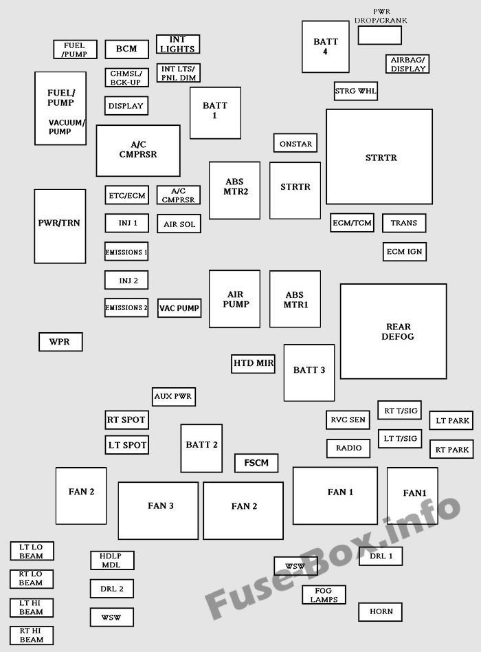 Under hood Fuse Box Diagram Chevrolet Impala 2006 2013 Chevrolet 