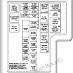 Under hood Fuse Box Diagram Chrysler Sebring Sedan 2001 2002 2003