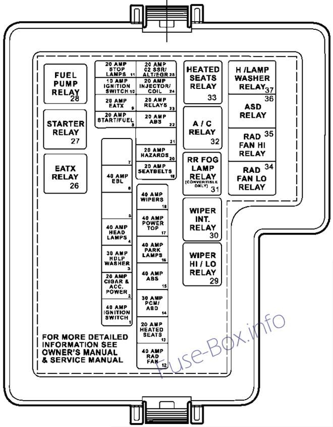 Under hood Fuse Box Diagram Chrysler Sebring Sedan 2001 2002 2003 