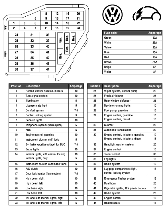 Vw Golf Mk4 Fuse Box Diagram Fuse Box And Wiring Diagram