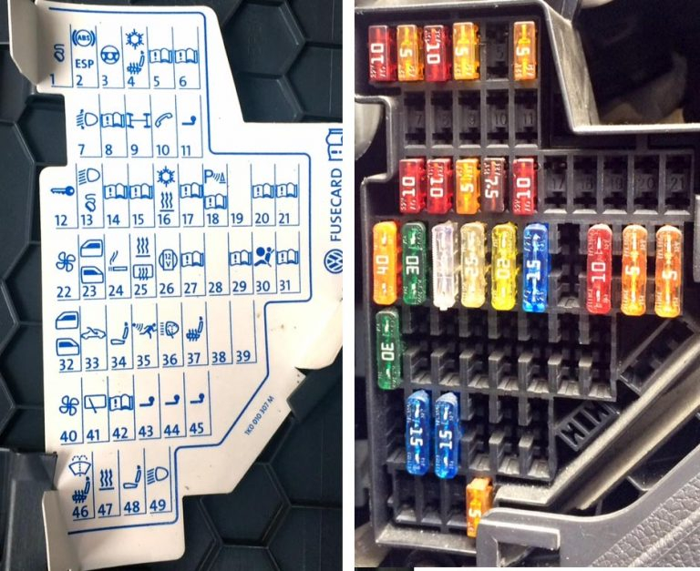 VW Golf Mk5 Jetta GTI 2004 2008 Fuse panel Box Diagram Explained