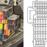 VW Passat B6 Fuse Box And Relay Panel Location And Diagram explanation