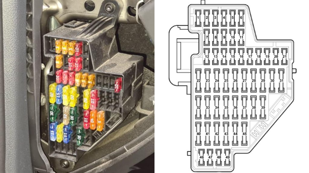 VW Passat B6 Fuse Box And Relay Panel Location And Diagram explanation 