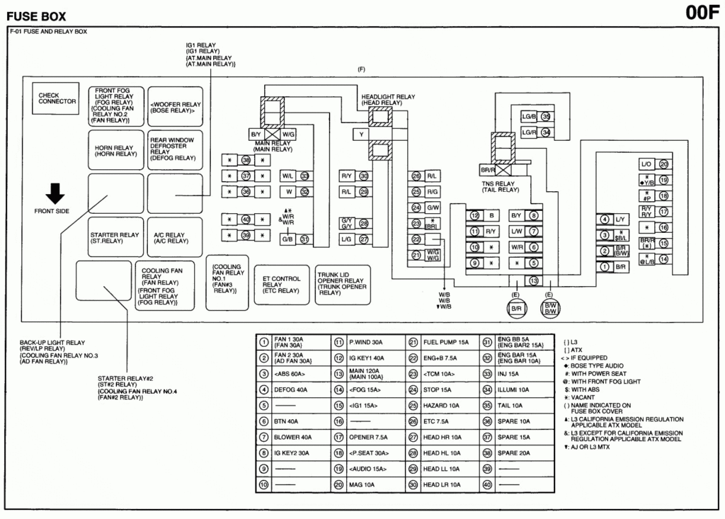 Wei es Kleid Mit Puff rmeln 25 2010 Mazda 3 Tcm Wiring Diagram 