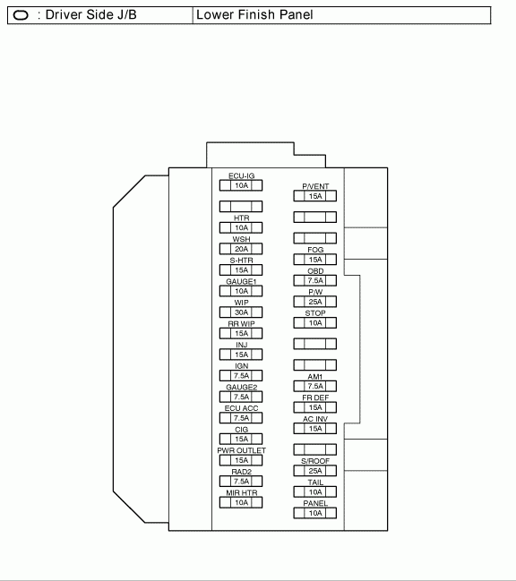 What Does Fuse 15A Control On A 2003 Toyota Highlander The Manual Is 