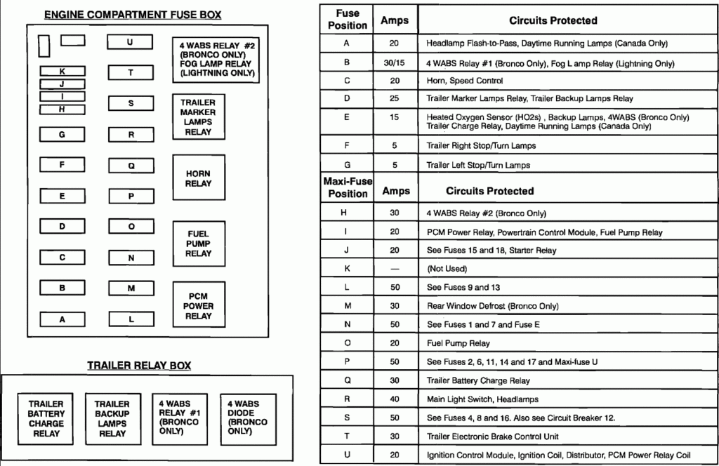 Where Can I Find A Diagram For My Fuse Panel On My 93 F150 