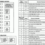 Where Can I Find A Diagram For My Fuse Panel On My 93 F150
